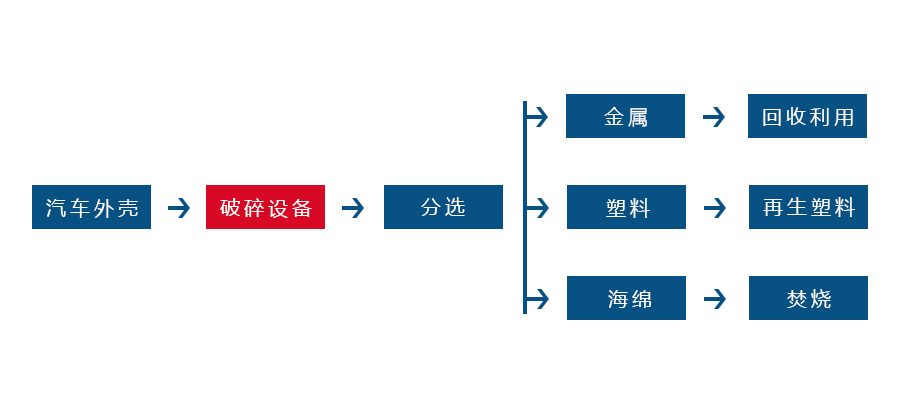 安博官方网_安博(中国)
正逐渐成为回收废旧金属中重要的一环(图2) 安博官方网_安博(中国)
正逐渐成为回收废旧金属中重要的一环(图2)