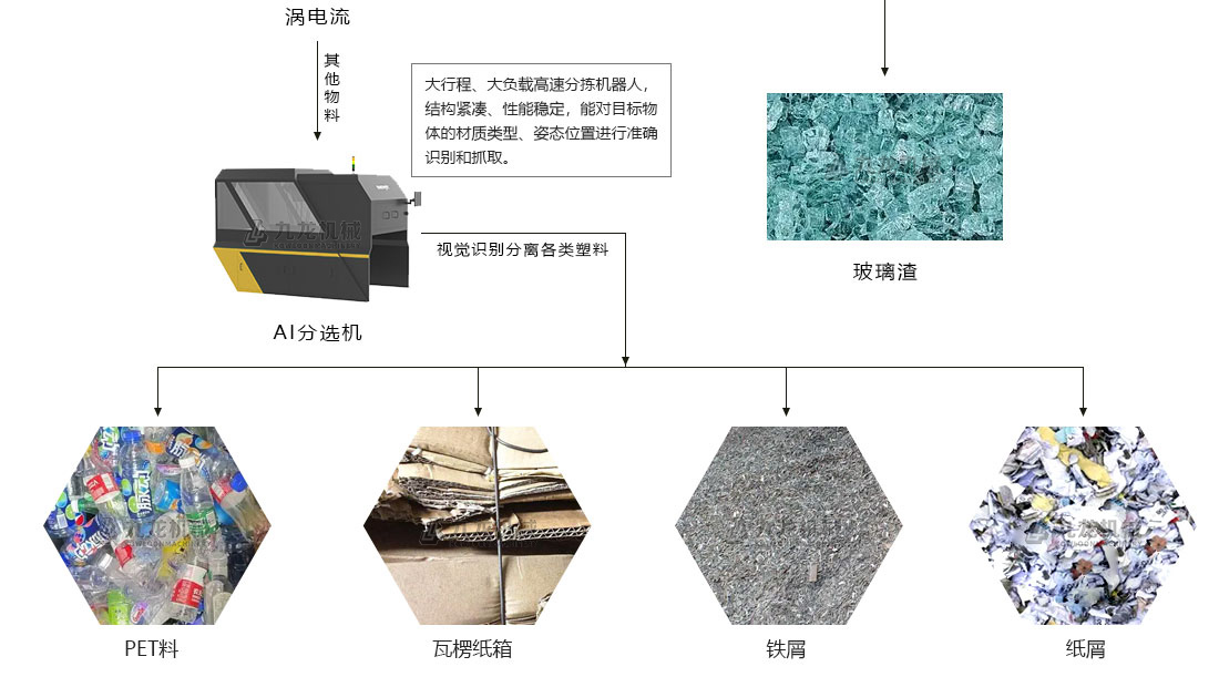 生活垃圾分拣处理设备 生活垃圾分拣处理设备
